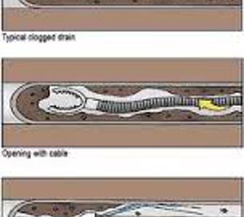 Goettl Air Conditioning and Plumbing - San Antonio TX - San Antonio, TX. How to really clean your drain systems.