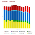 Studeo E Architects