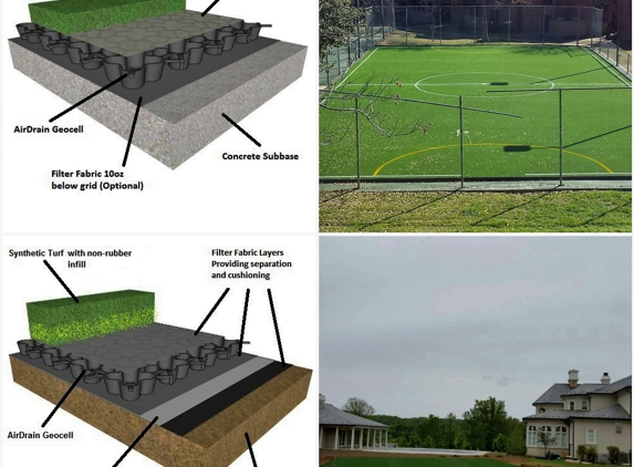 AirField Systems, LLC - Oklahoma City, OK. AirDrain Concrete and Aggregate Artificial Grass Drainage 3D