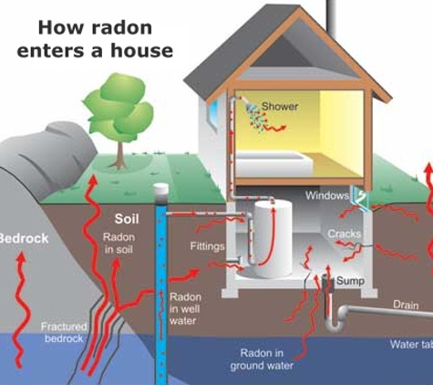 Be Safe Radon - Naples, ME