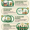 Packing Service, Inc. - Moving Services-Labor & Materials