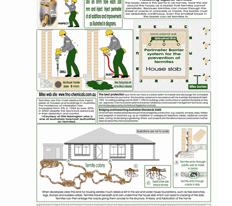 BP Homecare Pest Control - North Perth, WA