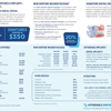 Affordable Dentures & Implants gallery