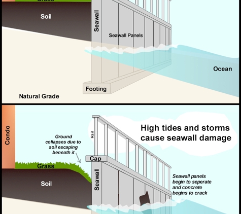 Premier Environmental Solutions - Malabar, FL