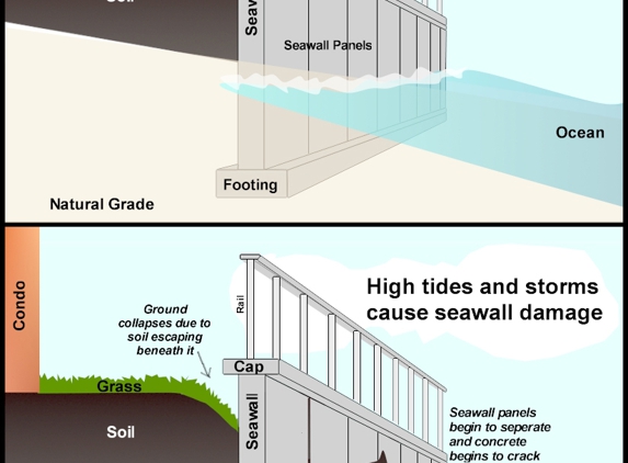 Premier Environmental Solutions - Malabar, FL