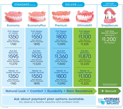 Affordable Dentures & Implants - East Moline, IL