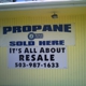 Its All About Resale