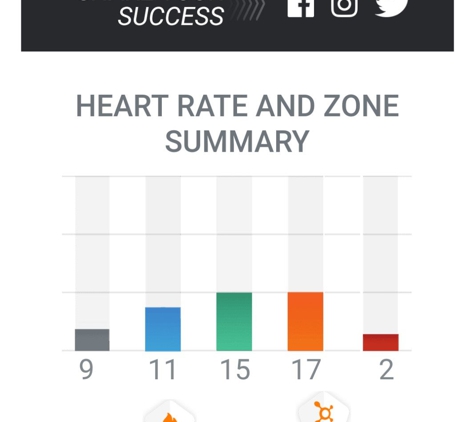 Orangetheory Fitness - Newnan, GA