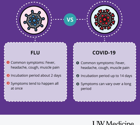 Infectious Diseases & Tropical Medicine Clinic at UW Medical Center - Montlake - Seattle, WA