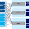 Simply Complex, Risk Management Consulting gallery