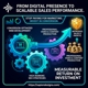 Sapien Designs SEO digital marketing hub