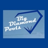 Big Diamond Pools gallery