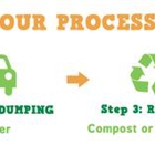 Green Scoop 'Pet Waste Recycling & Removal'