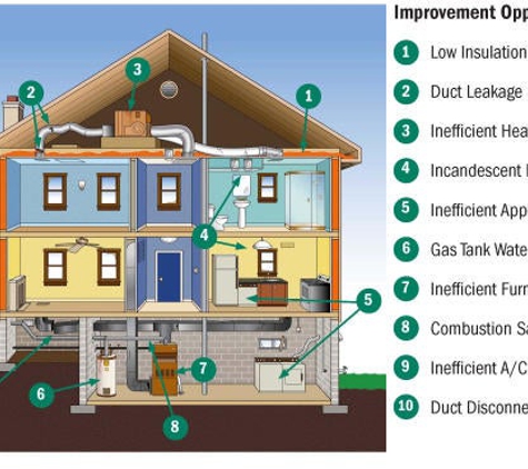 Simplified Green Homes - Lebanon, ME