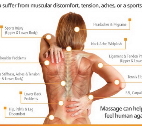Aroma Touch Massage, Beauty & Remedial Therapies - Harristown, QLD. These symptoms, massage can relieve. Ring to book an appointment.
