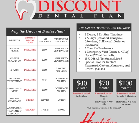 Higginbotham Family Dental - Memphis, TN. Discount Dental Plan at HFD