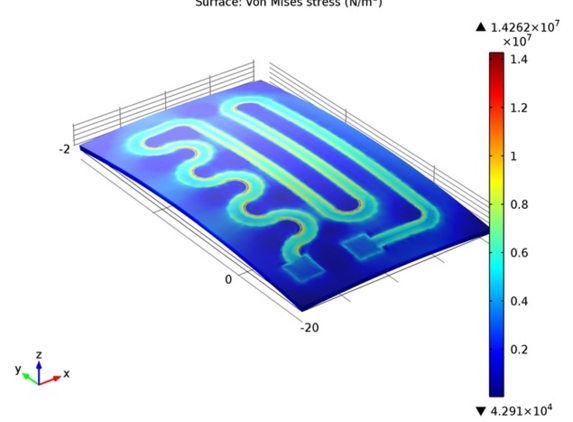 Comsol Inc - Burlington, MA