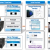 IT Cloud Consulting Services gallery