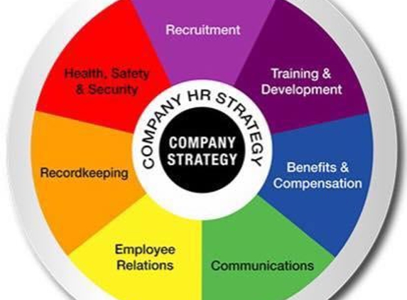 strategic HR inc. - Cincinnati, OH