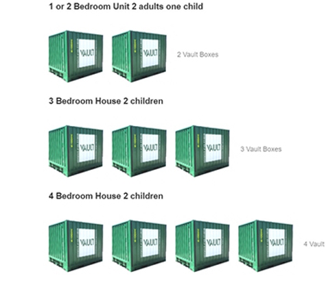 Vault Mobile Storage Adelaide. How Many Boxes Do i Need?