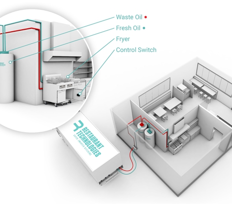 Restaurant Technologies - Fort Lauderdale, FL