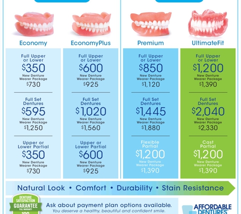 Affordable Dentures & Implants - Albuquerque, NM