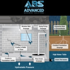 Advanced Basement Solutions