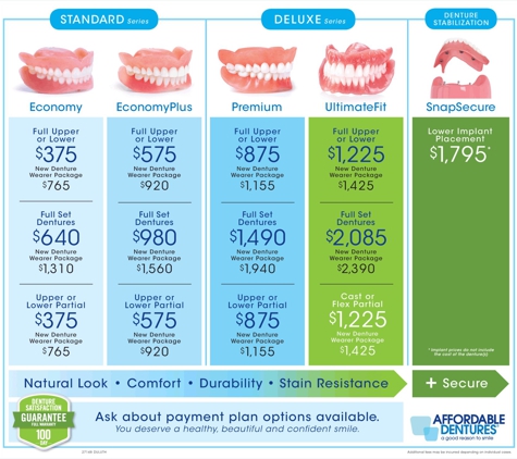 Affordable Dentures & Implants - Duluth, MN