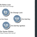 Locksmiths of Fort Worth