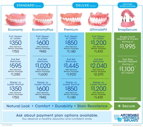 Affordable Dentures & Implants - Northglenn, CO