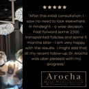 Arocha Hair Restoration - Surgery Centers