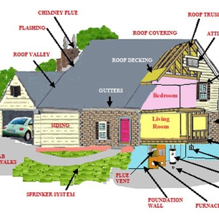 Integrity Home Inspections of Central Florida - Lakeland, FL