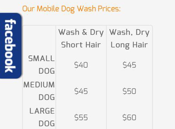 City Dogs Clip & Clean Mobile Service - Seacliff Park, SA