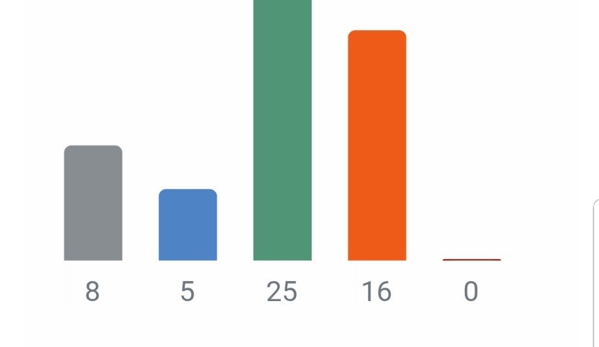 Orangetheory Fitness - Newnan, GA