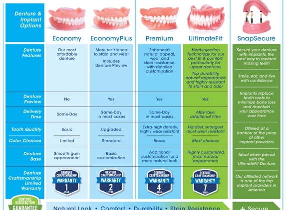 Affordable Dentures - Salisbury, MD