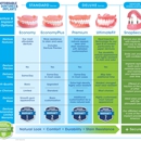 Affordable Dentures & Implants - Prosthodontists & Denture Centers