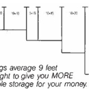 HyperSpace - Movers & Full Service Storage