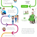 Lice Clinics of America - North Shore Chicago - Medical Clinics