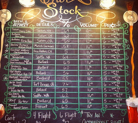 Ballard Beer Company - Seattle, WA