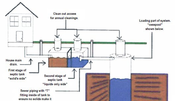 STC Septic Tank Cleaners