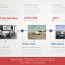 Germian Toyota Of Columbus - New Car Dealers