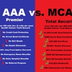 MCA