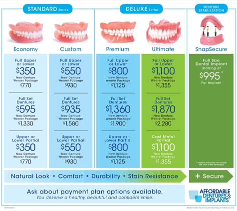 Affordable Dentures & Implants - Waco, TX