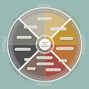 Sacred Athlete - Colleges & Universities