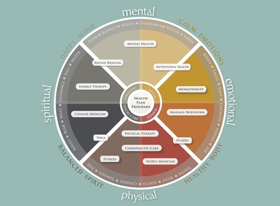 Medicine Wheel Wellness - Jackson, WY