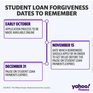 Taylor Services Unlimited - Los Angeles, CA. Student loan forgiveness. Now is the time to apply.