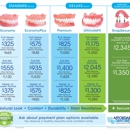 Affordable Dentures & Implants - Prosthodontists & Denture Centers