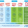 Affordable Dentures & Implants