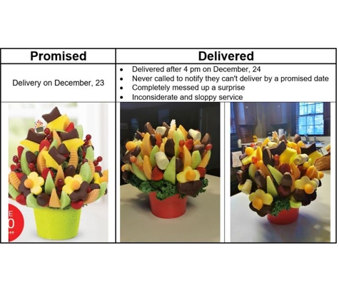 Edible Arrangements - Bluffton, SC