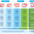 Affordable Dentures & Implants